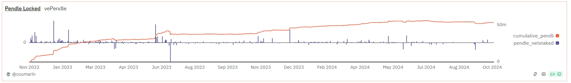 The rise and fall of Pendle and its future: an in-depth analysis of the protocol mechanism, market narrative and investment strategy