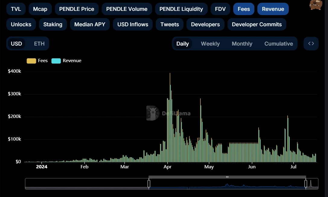 The rise and fall of Pendle and its future: an in-depth analysis of the protocol mechanism, market narrative and investment strategy