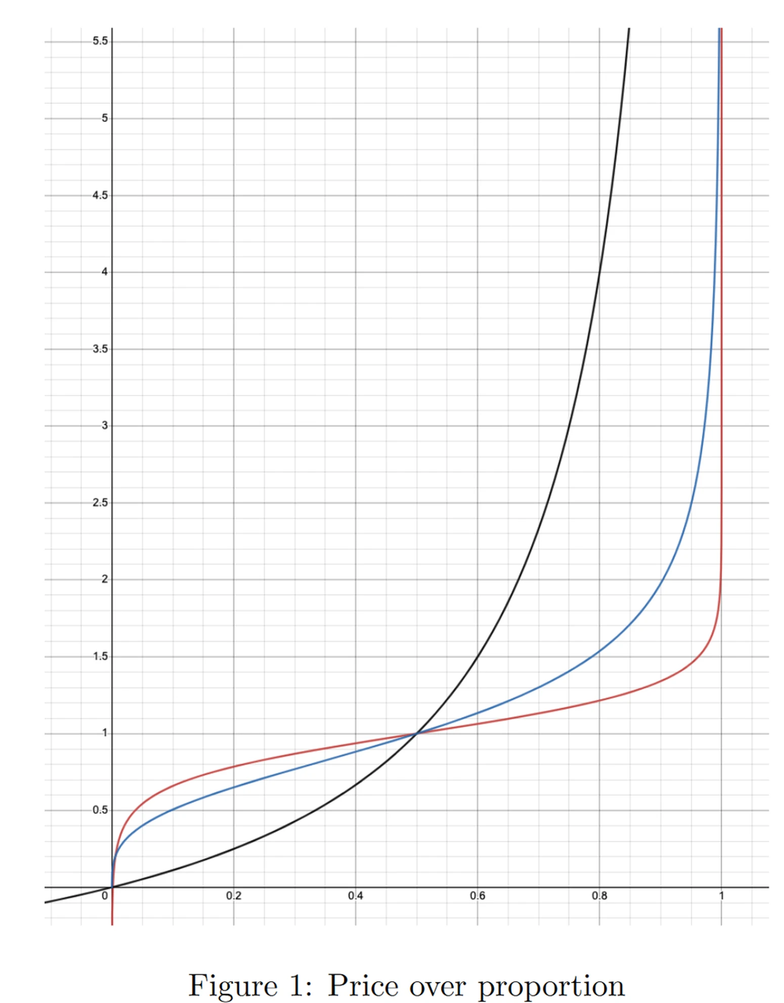 The rise and fall of Pendle and its future: an in-depth analysis of the protocol mechanism, market narrative and investment strategy