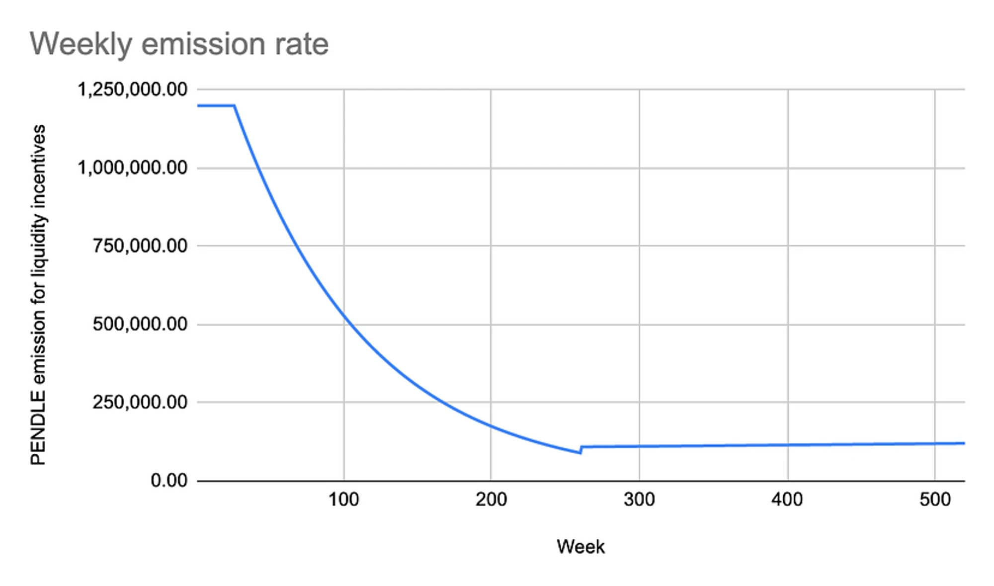 The rise and fall of Pendle and its future: an in-depth analysis of the protocol mechanism, market narrative and investment strategy