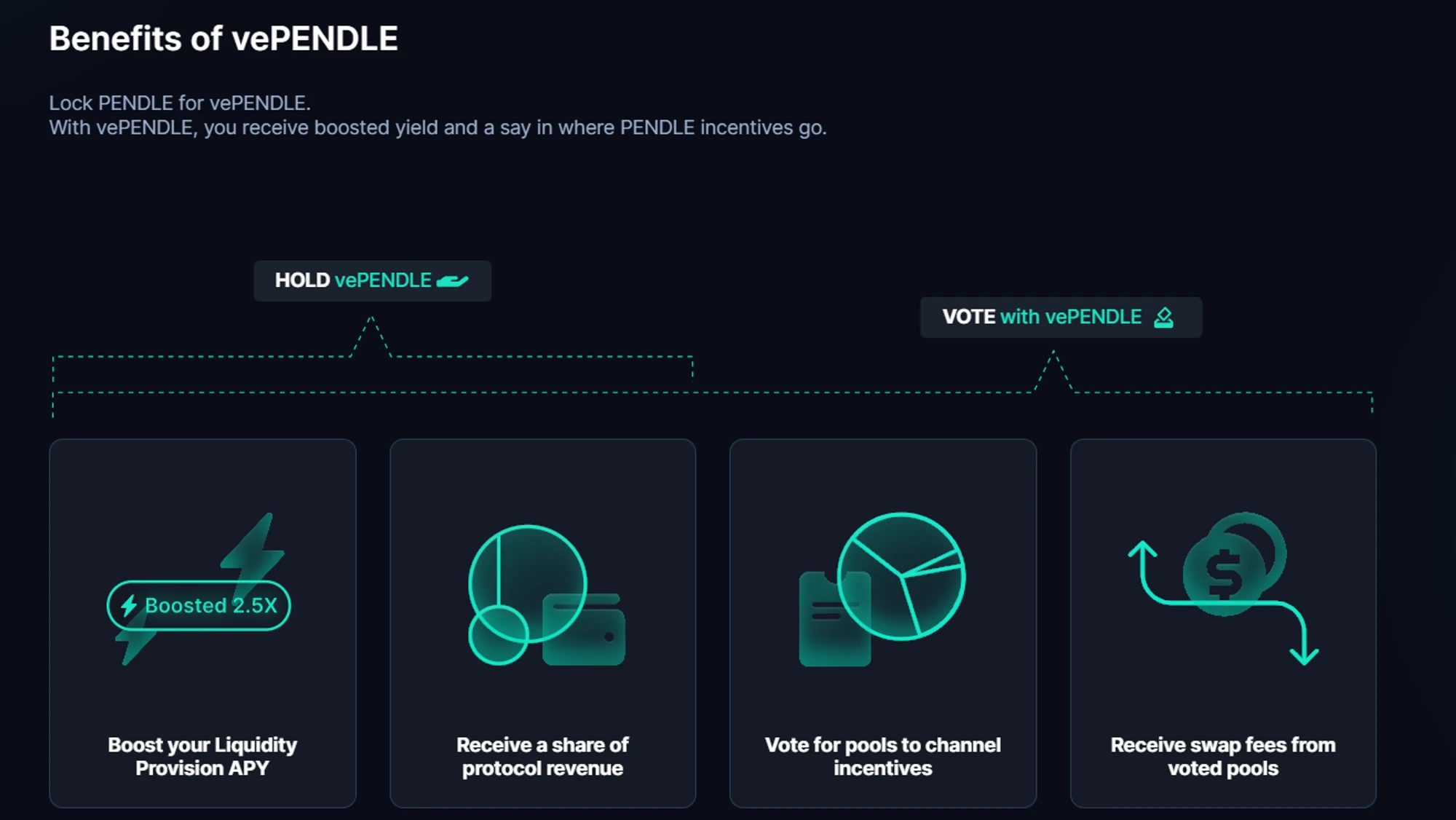 The rise and fall of Pendle and its future: an in-depth analysis of the protocol mechanism, market narrative and investment strategy