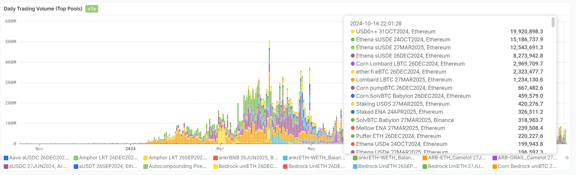 The rise and fall of Pendle and its future: an in-depth analysis of the protocol mechanism, market narrative and investment strategy