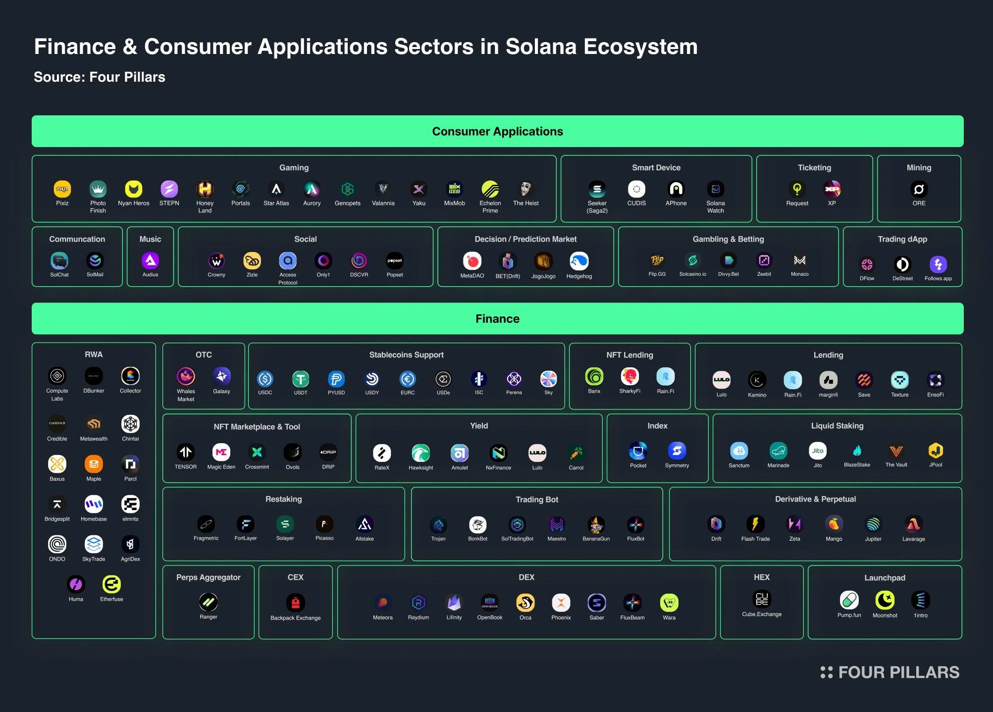 The leading trading platform launched the SOL liquidity pledge solution, and the markets smart money has made its choice