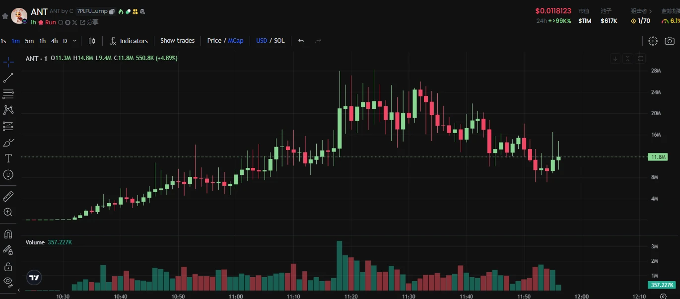 A quick look at the new Meme ANT: Use Claude AI to control the computer to issue coins and send money to the truth terminal