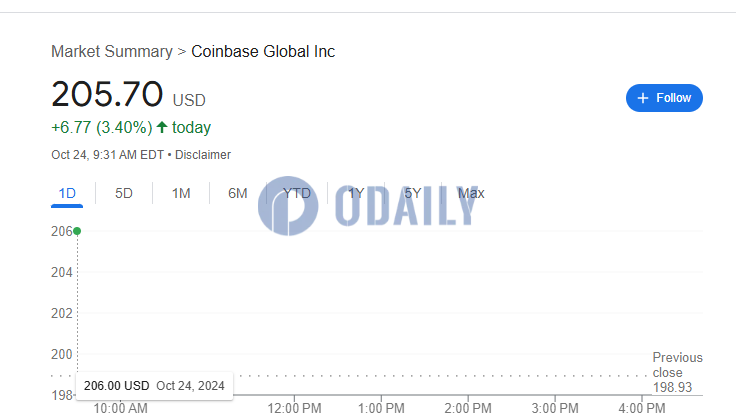 Odaily