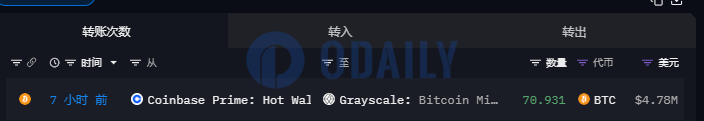 Odaily