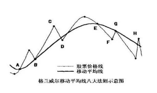 The most important thing to make money in a bull market is to build your own trading system