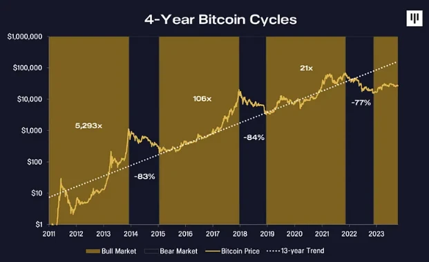 The most important thing to make money in a bull market is to build your own trading system