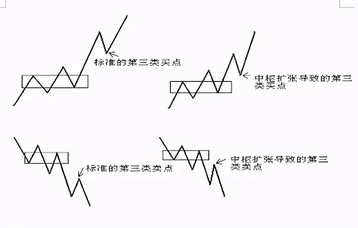 The most important thing to make money in a bull market is to build your own trading system