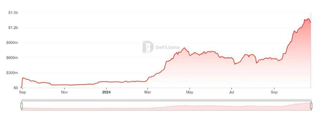 Market sentiment improves, and we take stock of the narratives and tracks worth paying attention to in the future