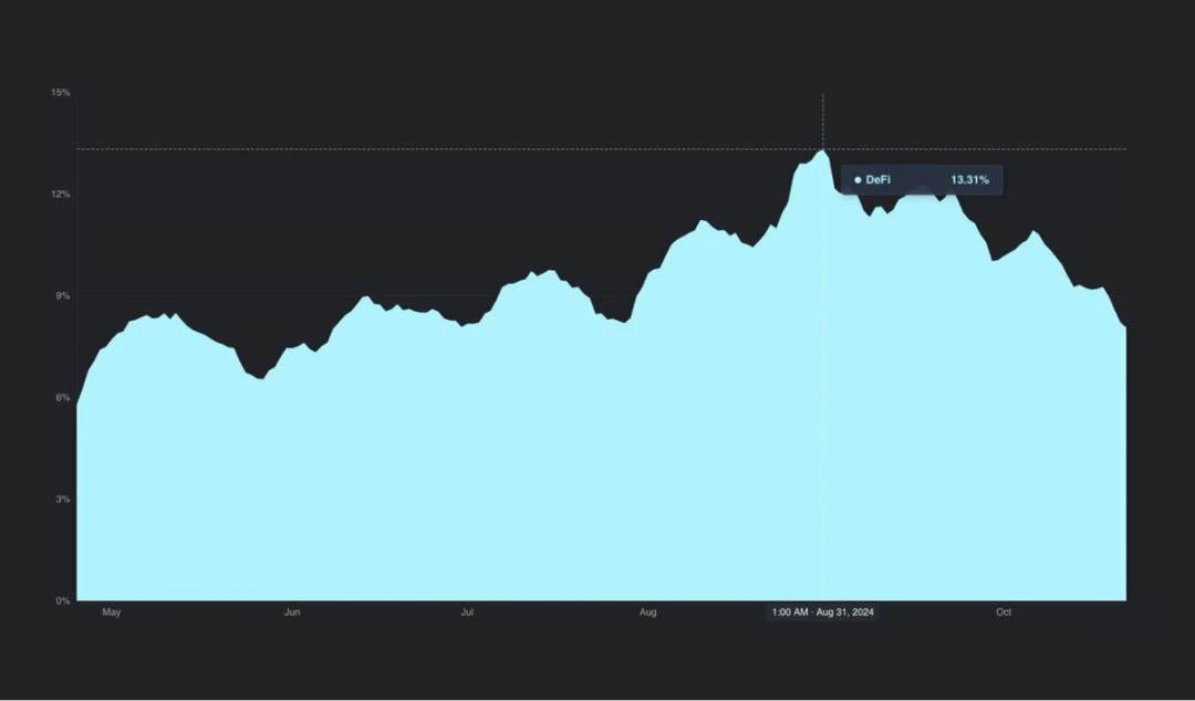 Market sentiment improves, and we take stock of the narratives and tracks worth paying attention to in the future