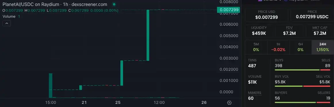 AI also plays PVP? A glimpse into the Truth Terminal wallet assets and transaction operations