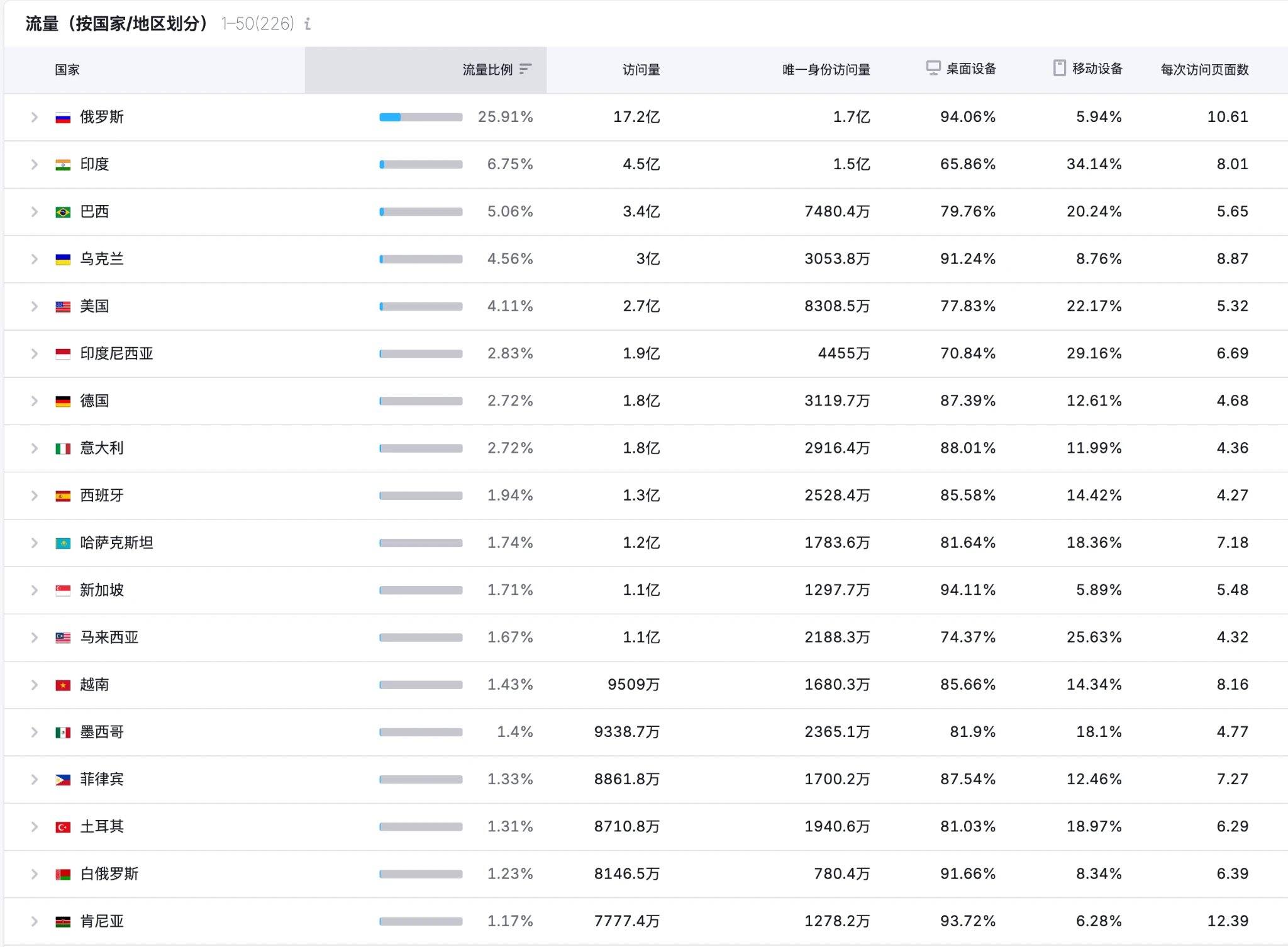 Gate Ventures Research Insights: Telegram and Ton, Traffic is King