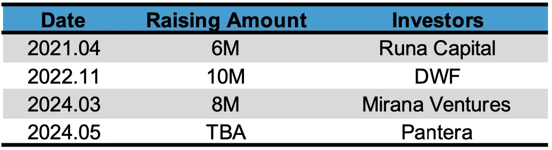 Gate Ventures Research Insights: Telegram and Ton, Traffic is King