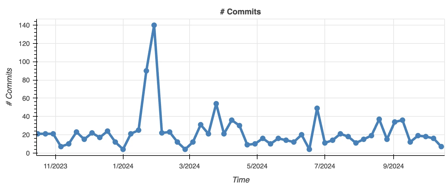 Gate Ventures Research Insights: Telegram and Ton, Traffic is King