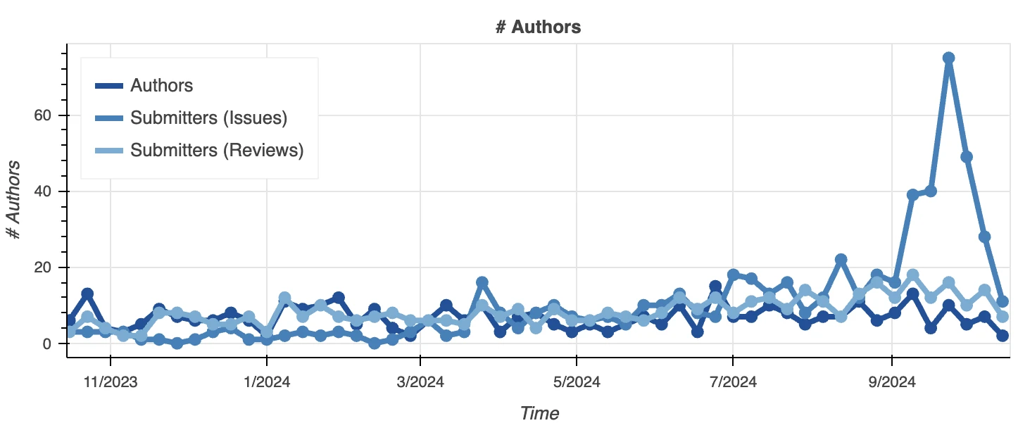 Gate Ventures Research Insights: Telegram and Ton, Traffic is King