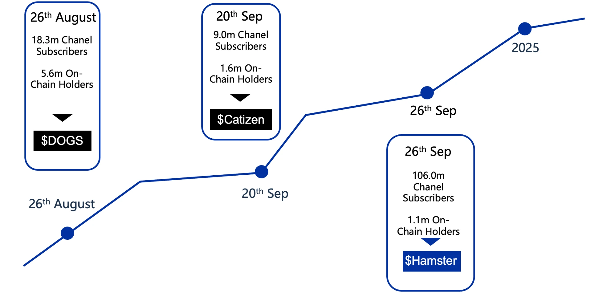 Gate Ventures研究洞察：Telegram and Ton，流量为王