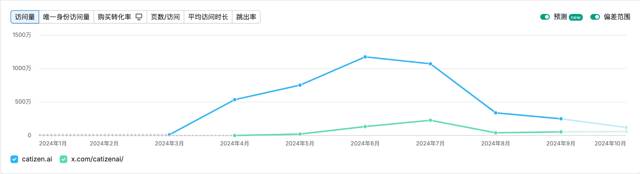 Gate Ventures Research Insights: Telegram and Ton, Traffic is King