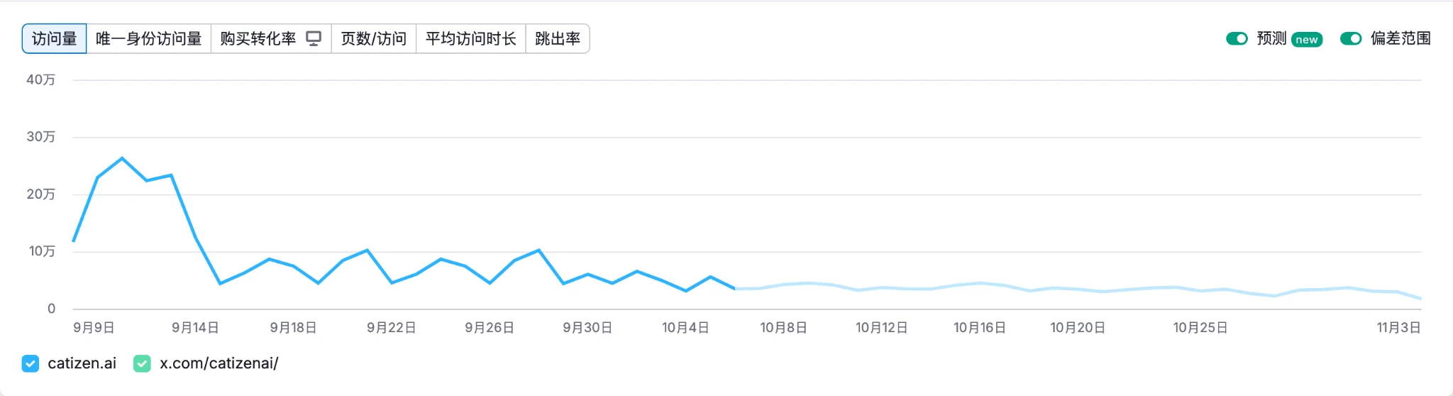 Gate Ventures Research Insights: Telegram and Ton, Traffic is King