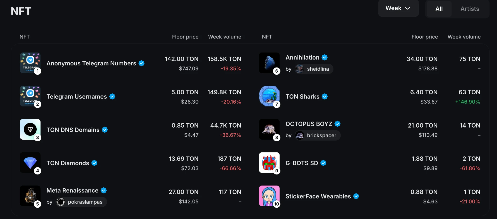 Gate Ventures Research Insights: Telegram and Ton, Traffic is King