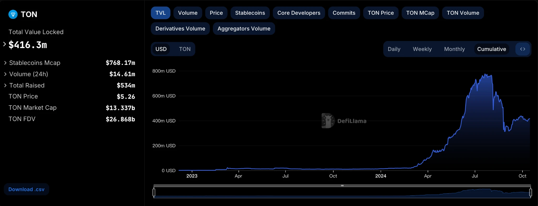 Gate Ventures Research Insights: Telegram and Ton, Traffic is King