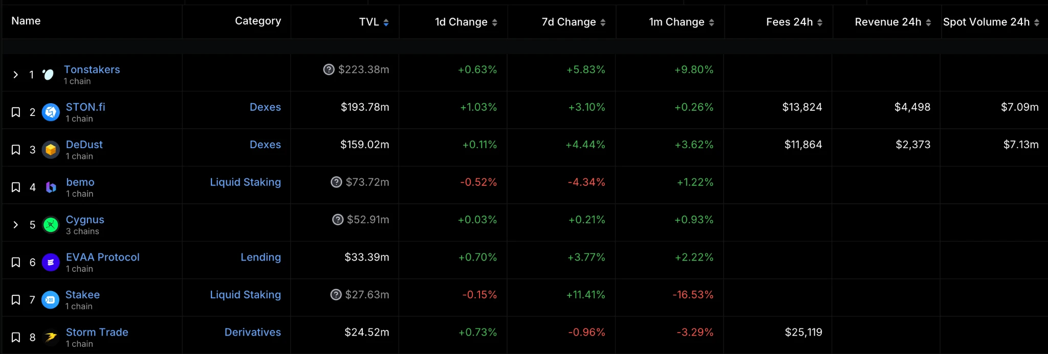 Gate Ventures Research Insights: Telegram and Ton, Traffic is King