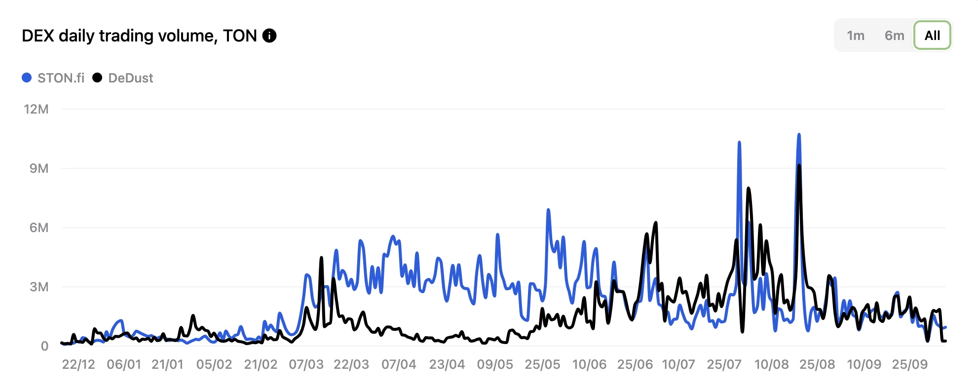 Gate Ventures Research Insights: Telegram and Ton, Traffic is King