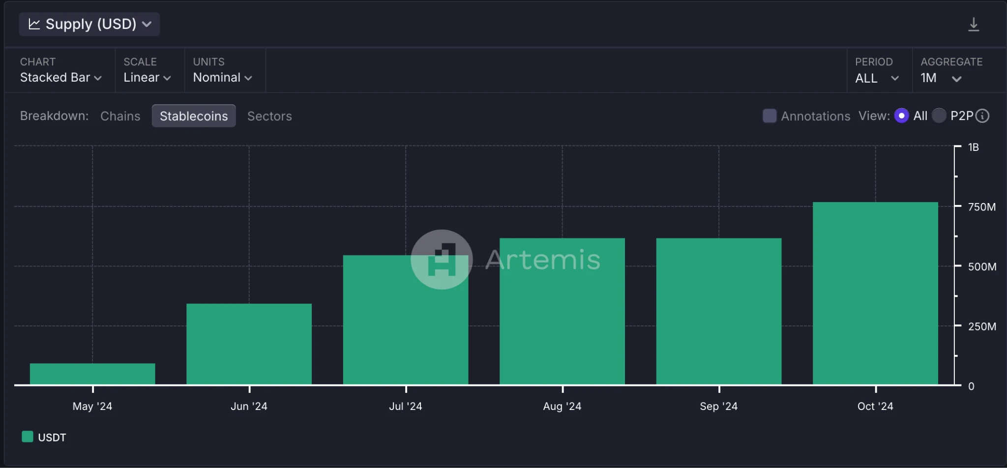 Gate Ventures Research Insights: Telegram and Ton, Traffic is King