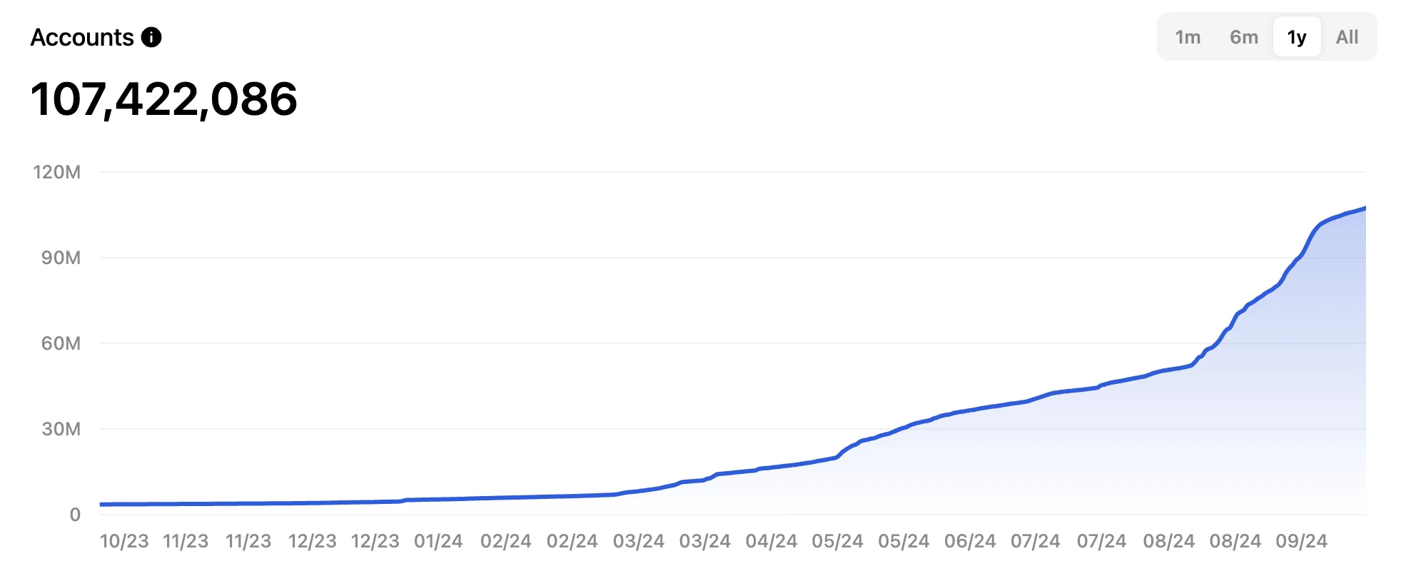 Gate Ventures Research Insights: Telegram and Ton, Traffic is King