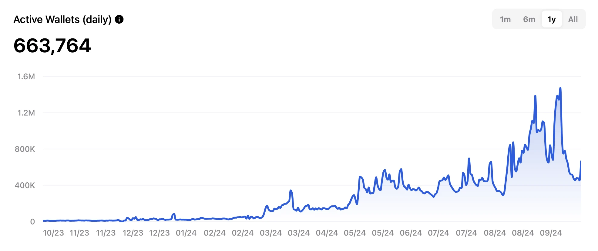 Gate Ventures Research Insights: Telegram and Ton, Traffic is King