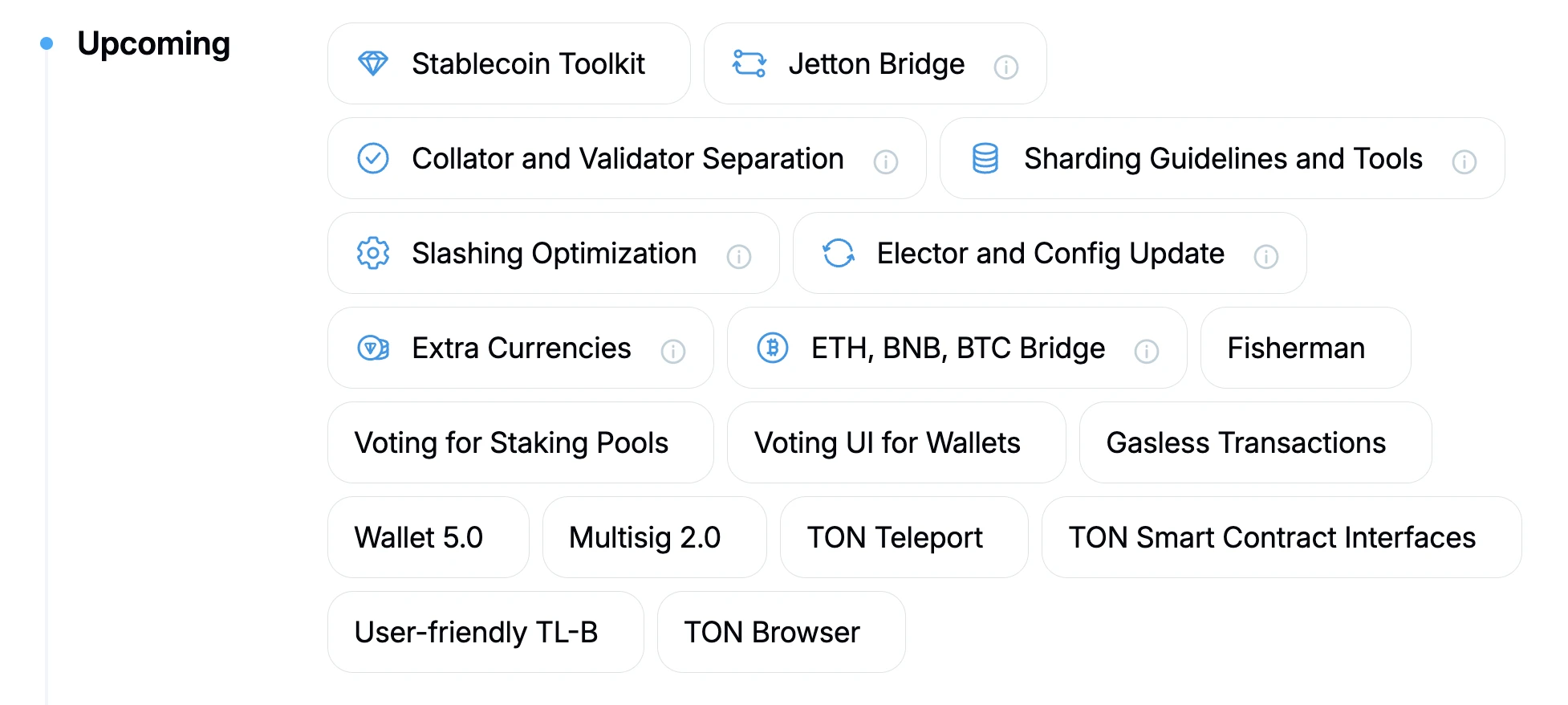 Gate Ventures研究洞察：Telegram and Ton，流量为王