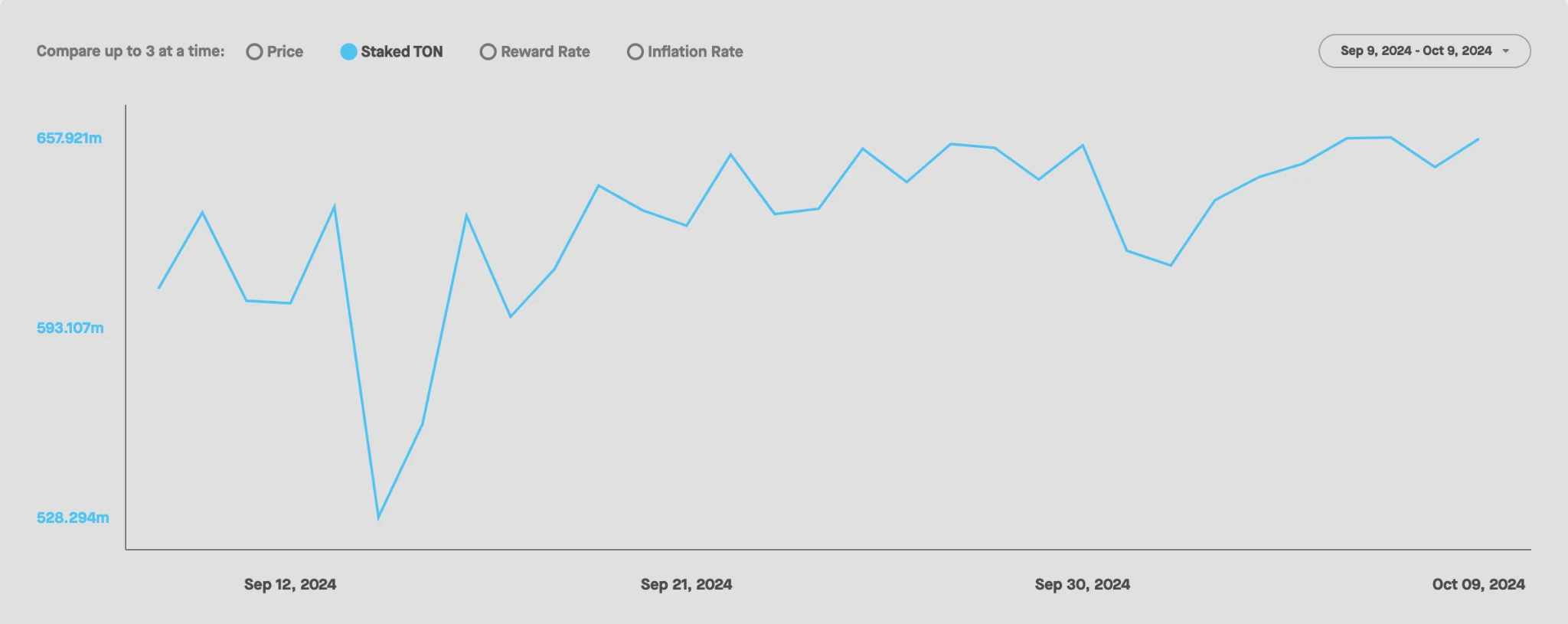 Gate Ventures Research Insights: Telegram and Ton, Traffic is King