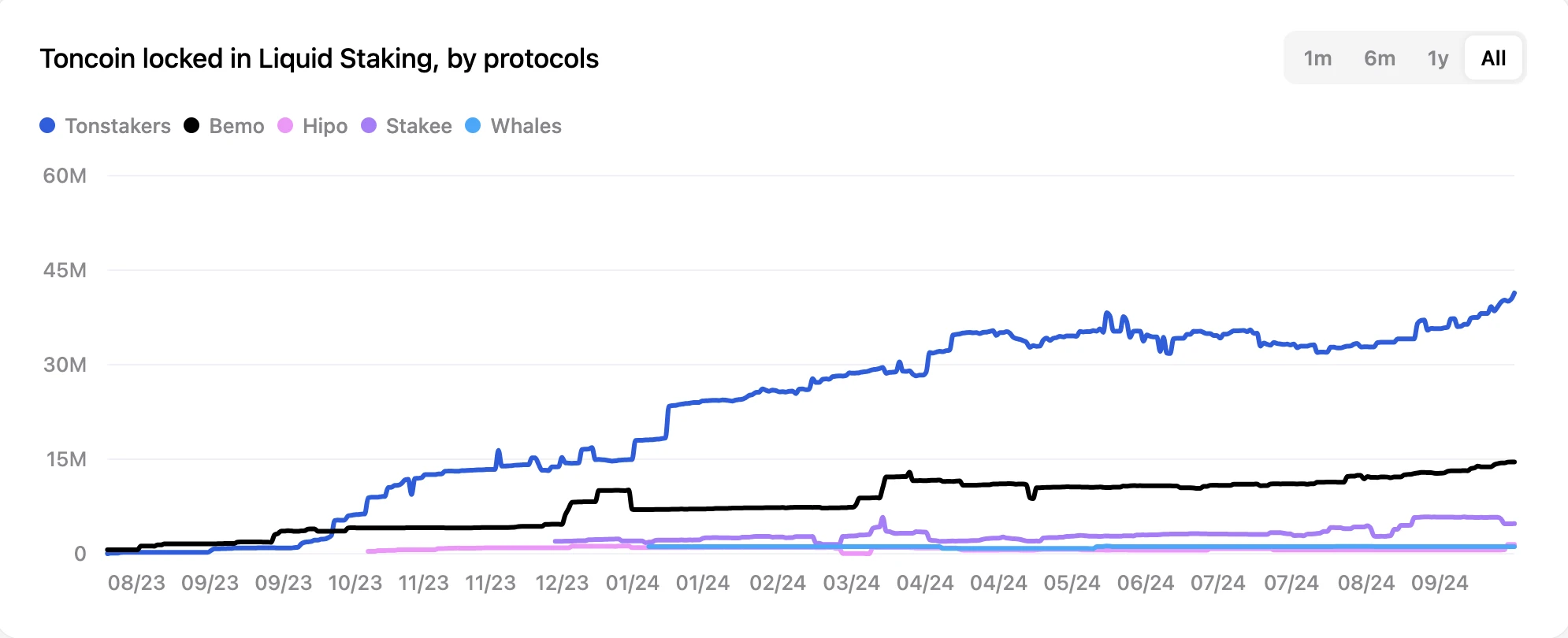 Gate Ventures Research Insights: Telegram and Ton, Traffic is King