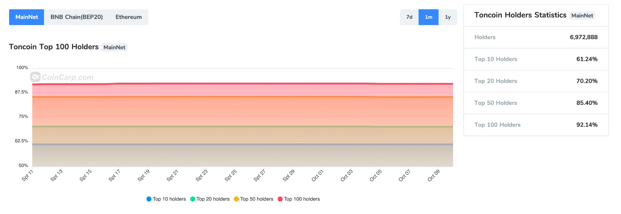 Gate Ventures Research Insights: Telegram and Ton, Traffic is King