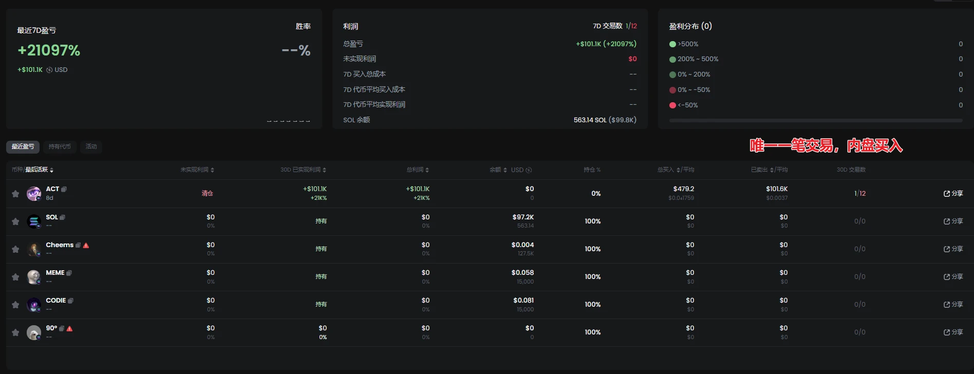 最热Meme概念盘点：AI、艺术家、动物园与我的世界