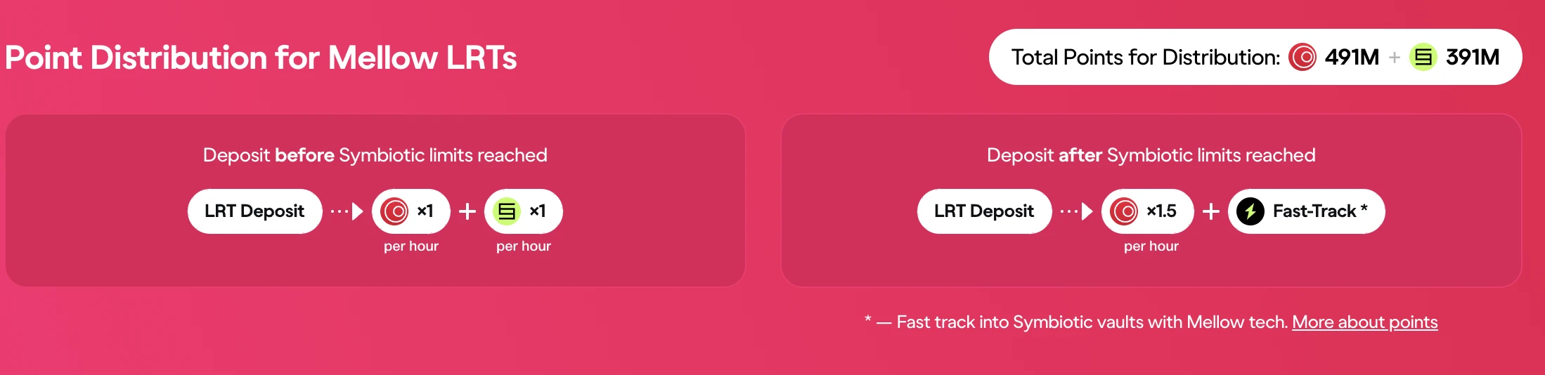 After the airdrop dream of making wealth is shattered, how should the funds withdrawn from Scroll be allocated?