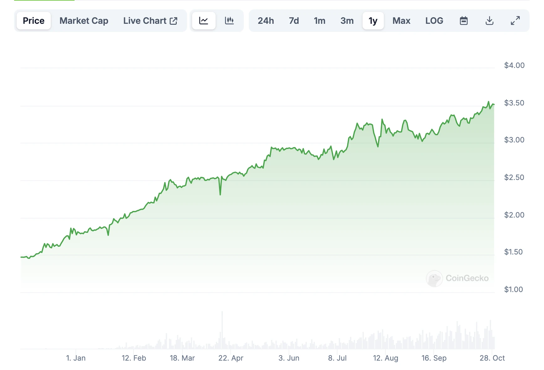 After the airdrop dream of making wealth is shattered, how should the funds withdrawn from Scroll be allocated?