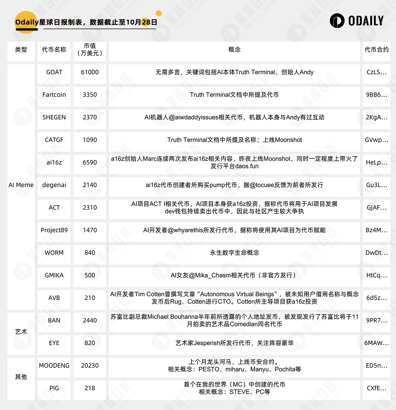 每周编辑精选 Weekly Editor's Picks（1026-1101）