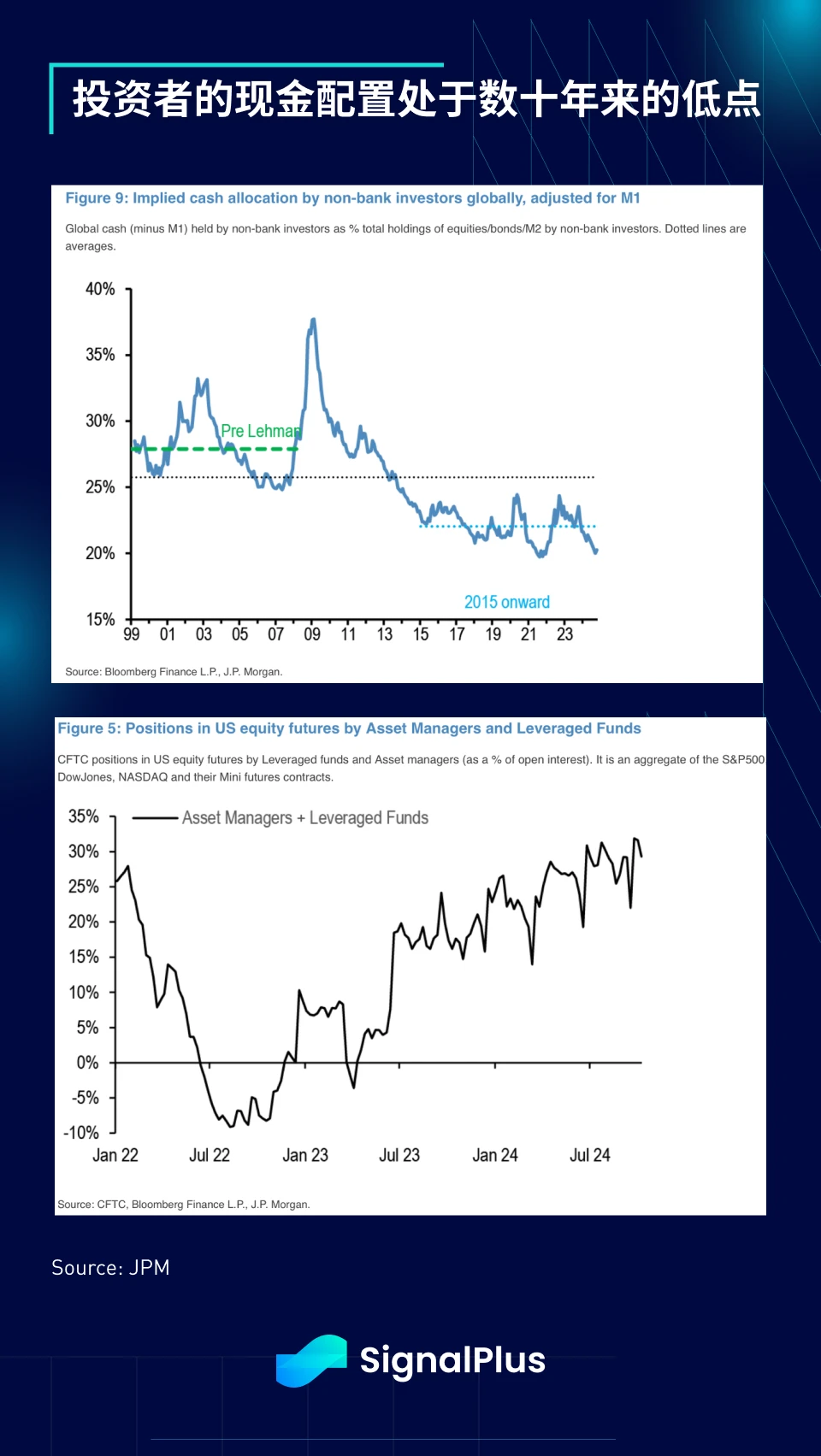 SignalPlus Macro Analysis Special Edition: The Final Stretch