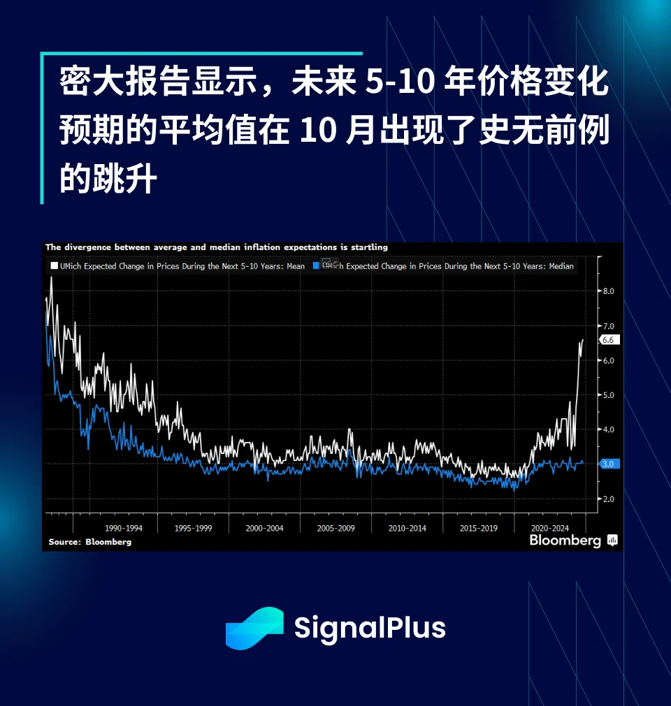 SignalPlus Macro Analysis Special Edition: The Final Stretch