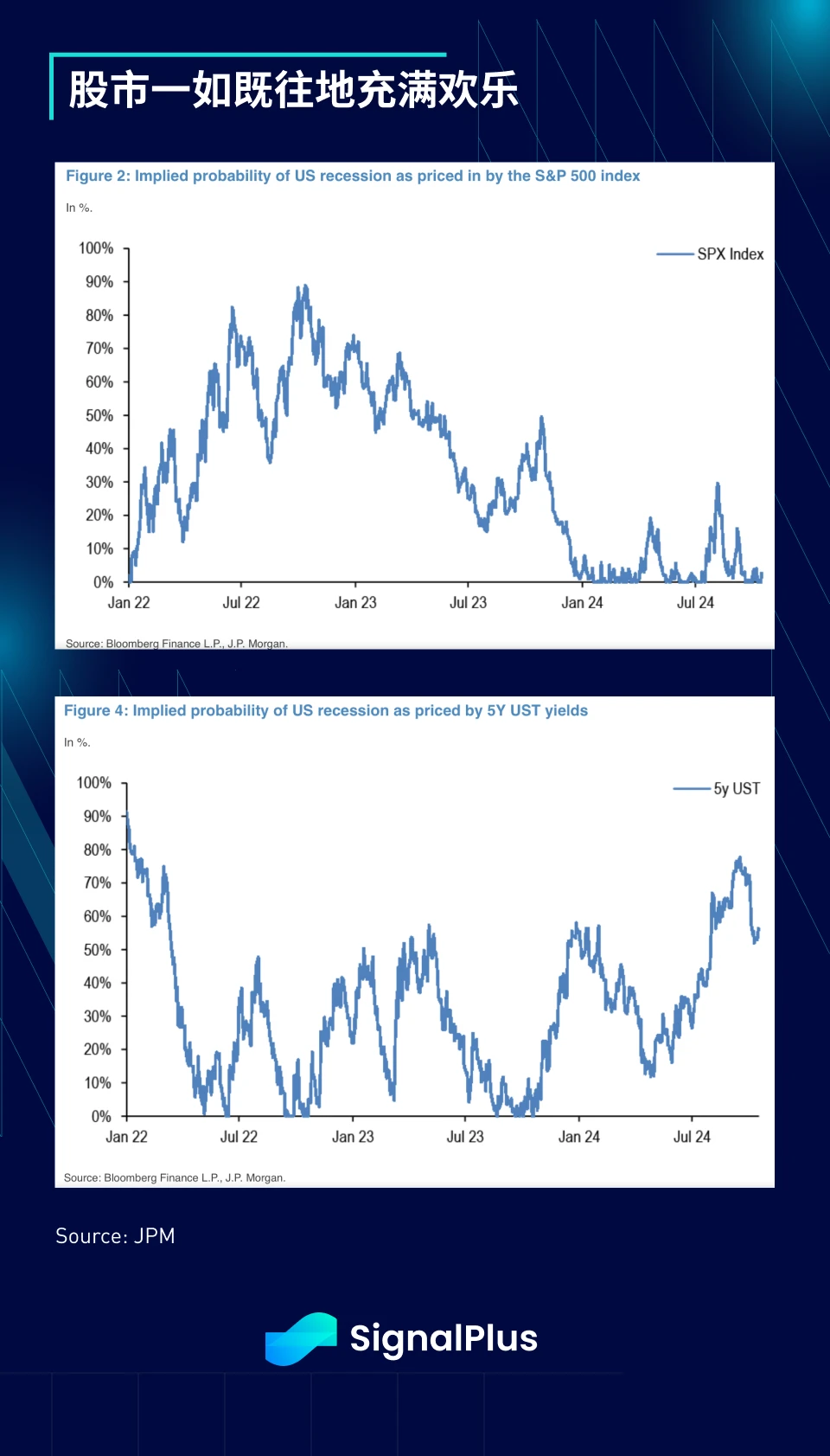 SignalPlus Macro Analysis Special Edition: The Final Stretch