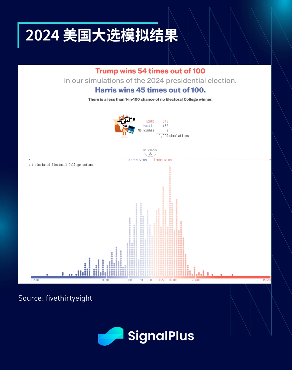 SignalPlus Macro Analysis Special Edition: The Final Stretch