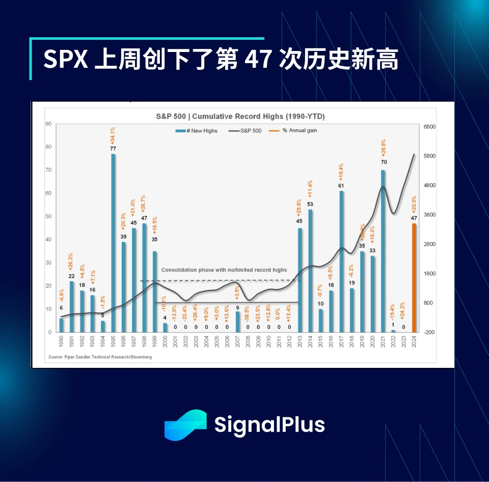 SignalPlus Macro Analysis Special Edition: The Final Stretch