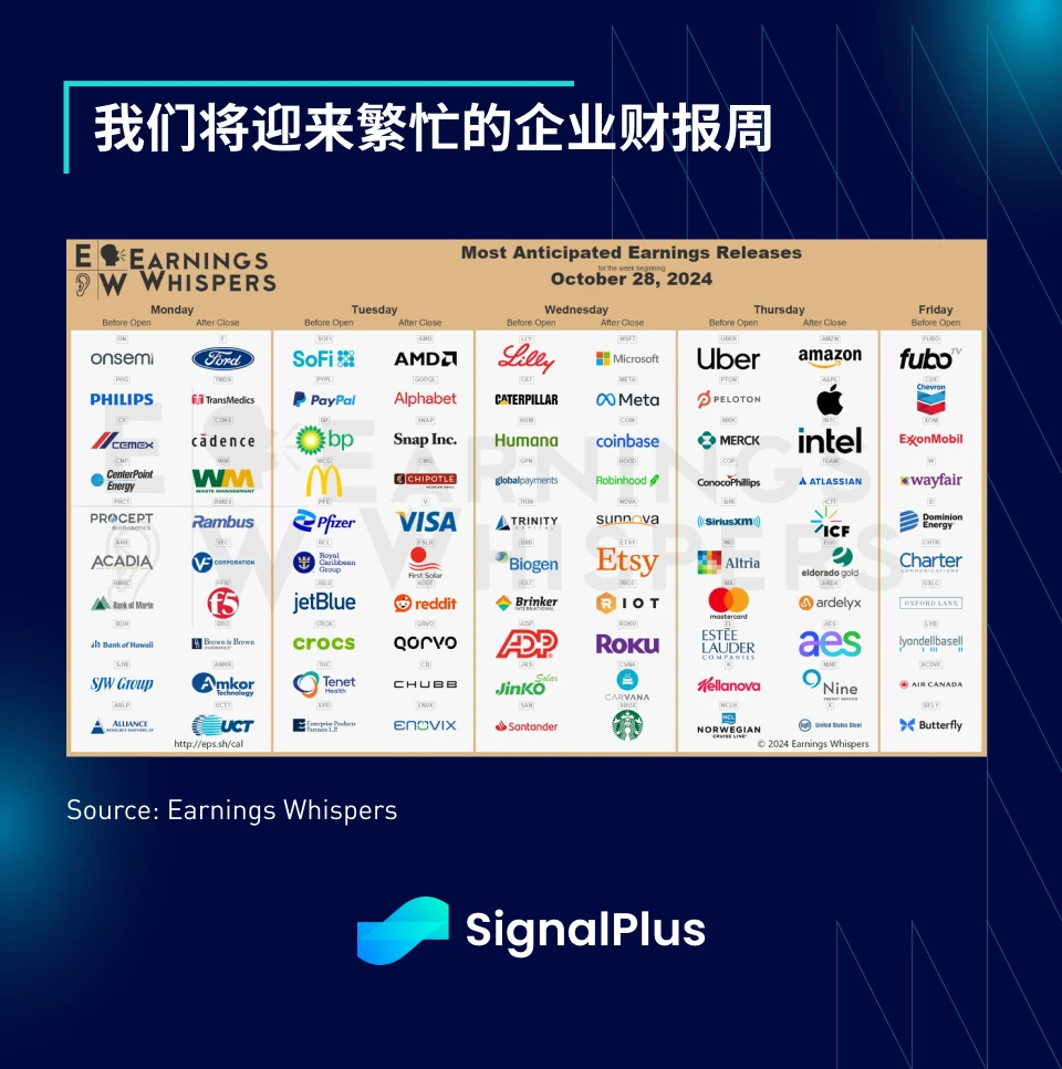 SignalPlus Macro Analysis Special Edition: The Final Stretch