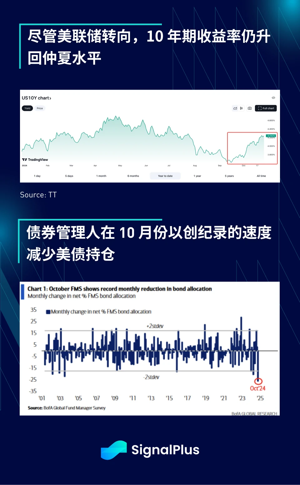 SignalPlus Macro Analysis Special Edition: The Final Stretch