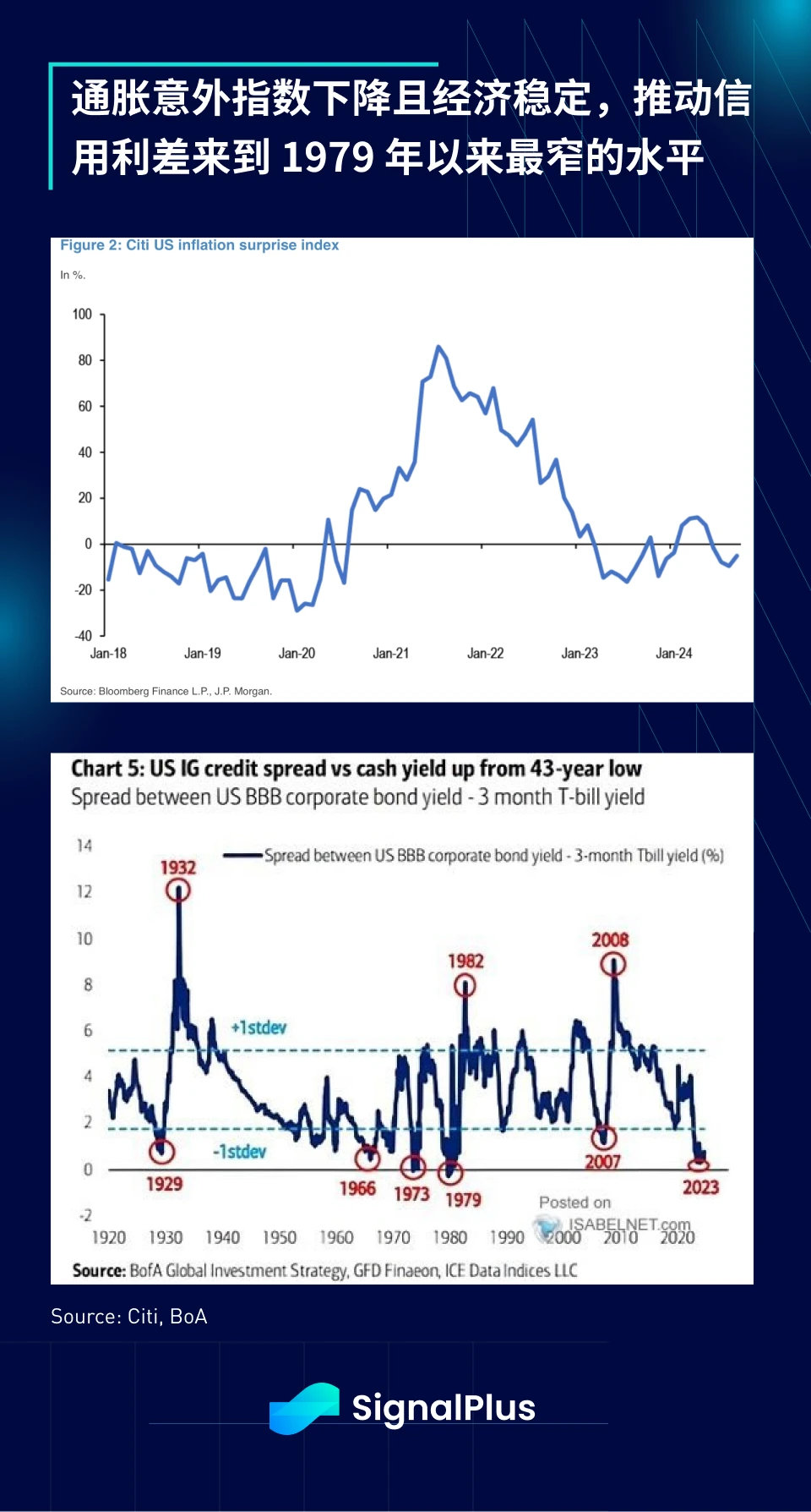 SignalPlus Macro Analysis Special Edition: The Final Stretch