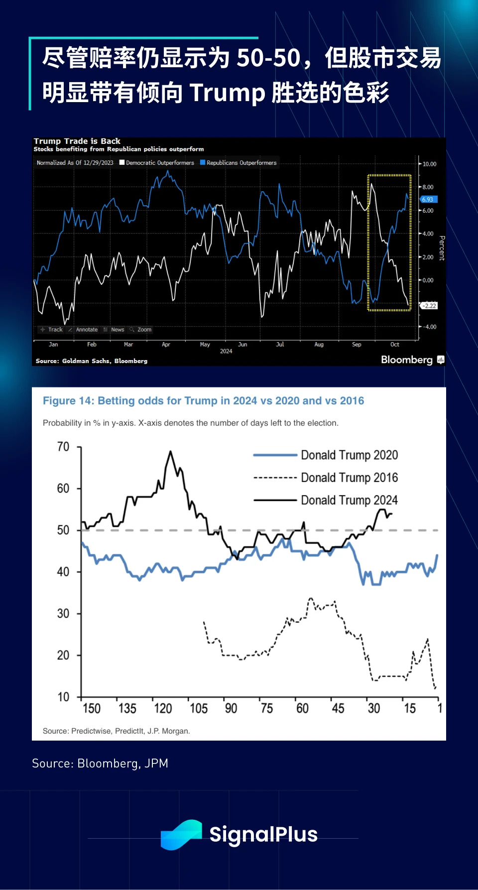 SignalPlus Macro Analysis Special Edition: The Final Stretch