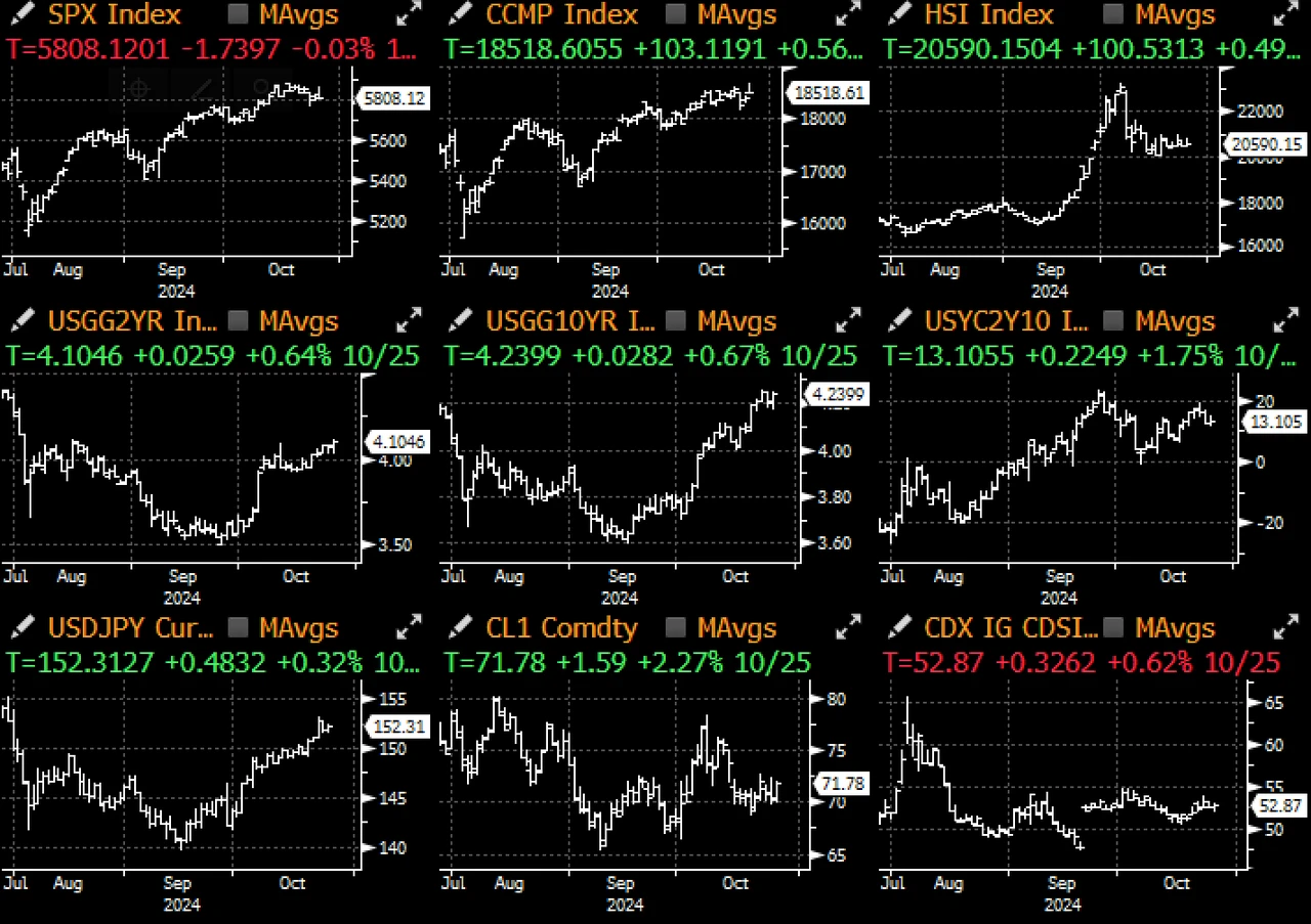 SignalPlus Macro Analysis Special Edition: The Final Stretch