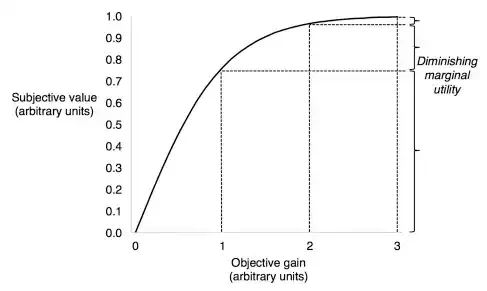 Unlocking means dumping the stock? How to solve the incentive misalignment problem in the crypto industry?