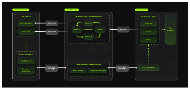 Lumoz RaaS launches Layer2 based on Move ecosystem